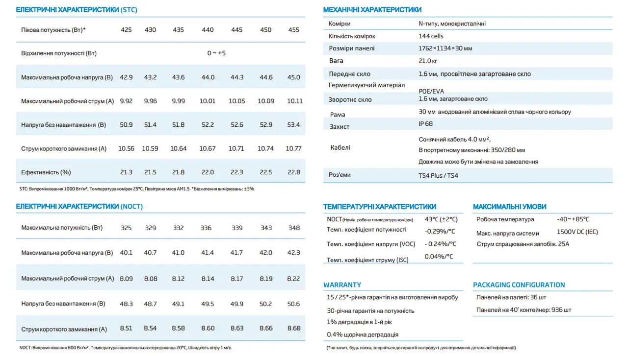 Сезонний розпродаж Trina Solar 455W N-type найкраща ціна