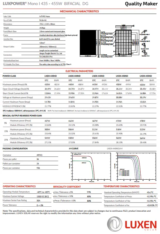 Luxen Solar LNDX-455ND характеристики панелі