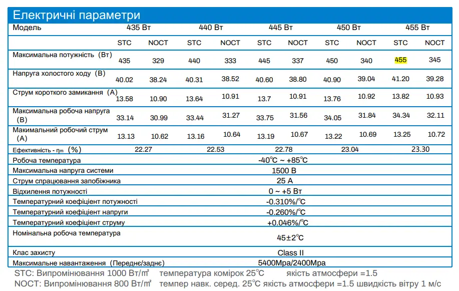 сонячний фотомодуль Inter Energy характеристики