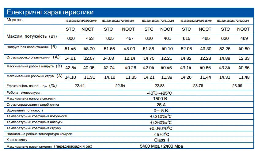 Технічні характеристики Inter Energy IE182x182 620W