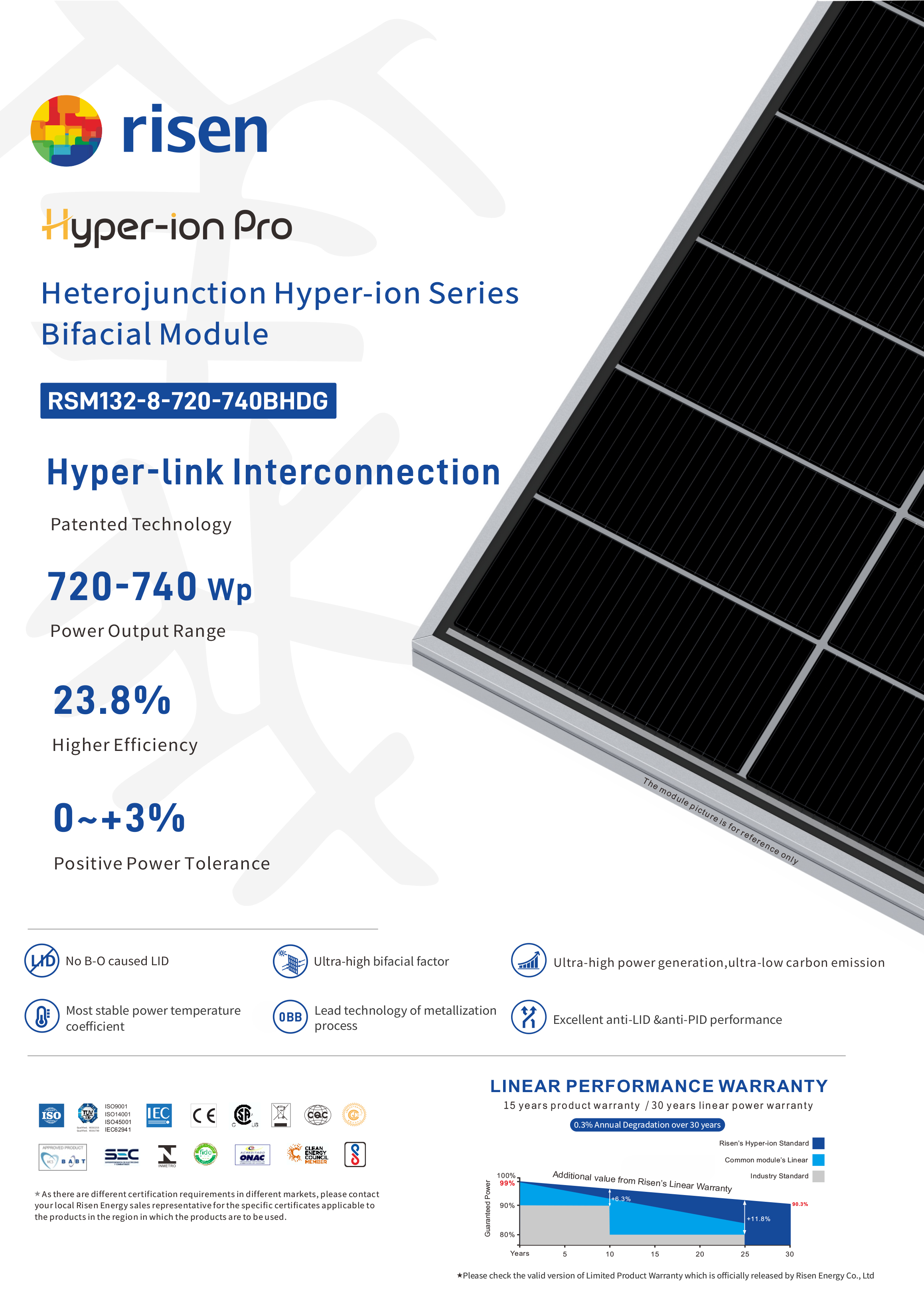Risen Hyper ion Pro 730W технічні дані