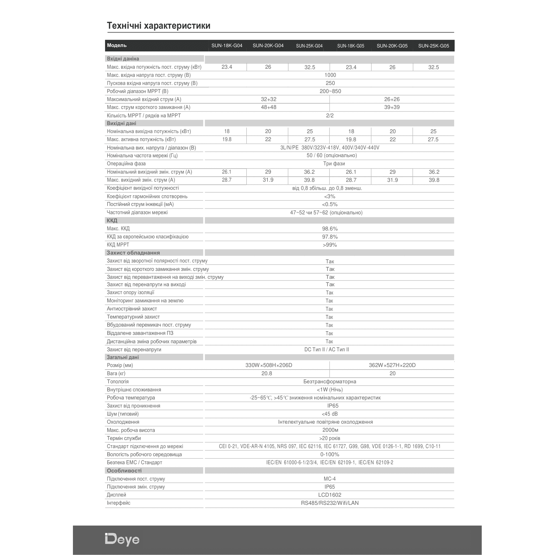 інвертор 20 кВт 3 фази огляд