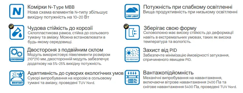 переваги та технології   Leapton LP210x210-M-66-NB-710W, 710W, Bifacia