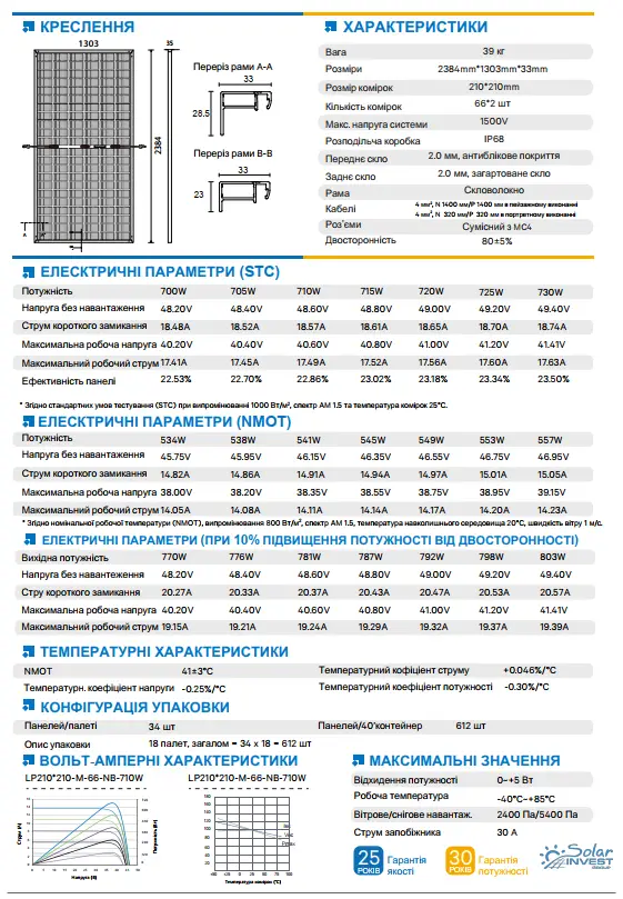 Огляд та технічні характеристики панелі Leapton LP210x210-M-66-NB-710W 710W Bifacial