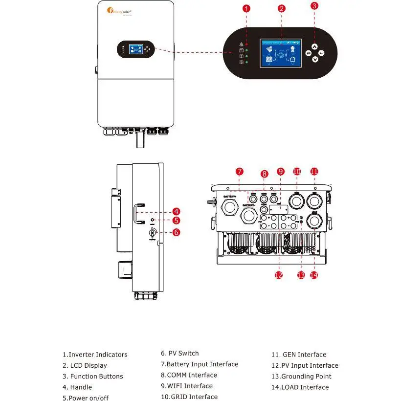 Акційна ціна на інвертор Felicity 20 кВт 48В – кількість обмежена