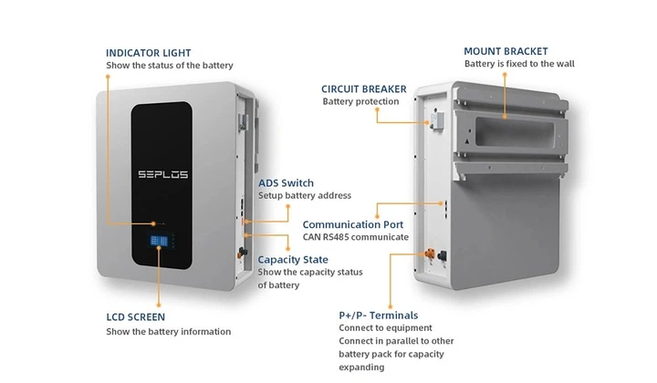 Акумулятор (ESS) Seplos Polo-104-W 5KWh, 51.2V, 16x104Ah LiFePO4, 100A, LV  (Акумуляторна батарея для інвертора настінна) – фото, відгуки,  характеристики в інтернет-магазині ROZETKA від продавця: EVM