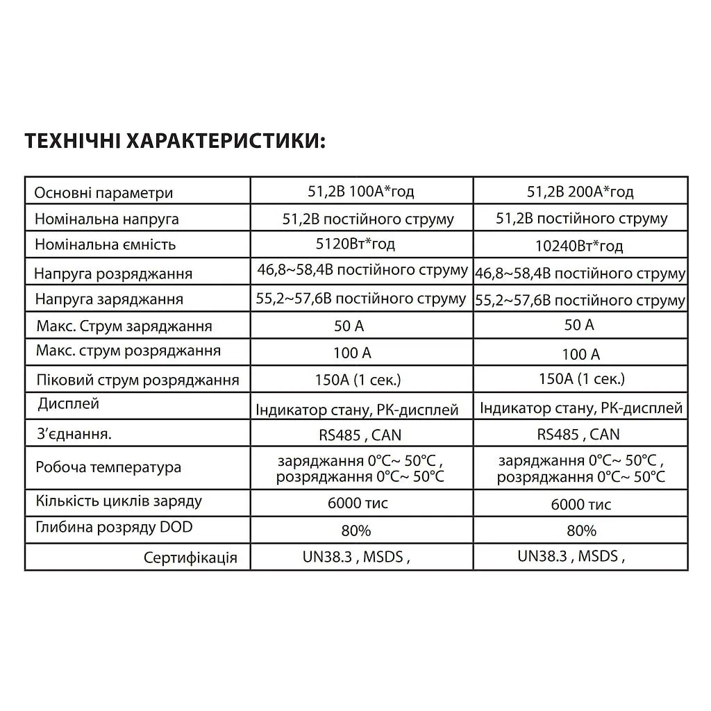 Аккумулятор Altek Atlas В3 48V 200Ah литиевый АКБ LiFePo4 10,24кВт