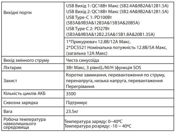 LiFePO4 станція резервного живлення - характреистики
