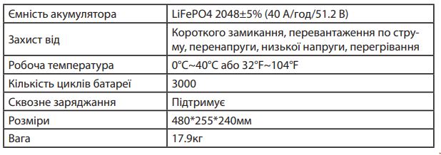 батарея розширення Altek 1720Wh