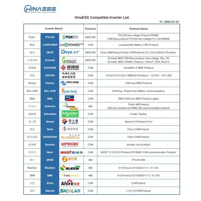 комунікація зв'язку Акумулятора HinaESS Hi-5 для інверторів LuxPower та гібридних сонячних електростанцій