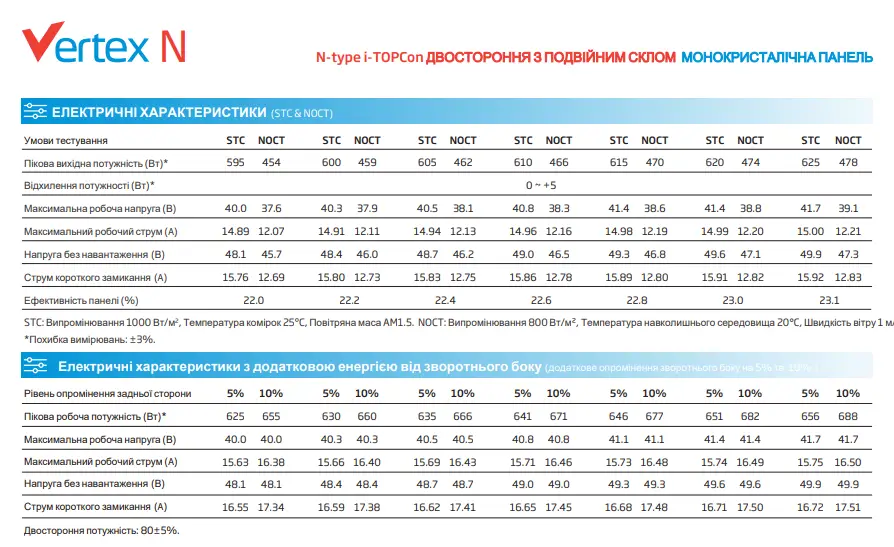 Акційна ціна на сонячні панелі Trina Solar 615W | ConnectCodi