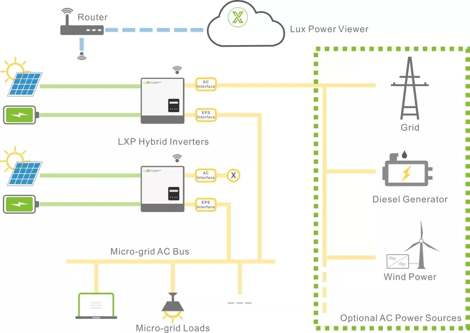 LuxPower GEN-LB-EU-8K Datasheet