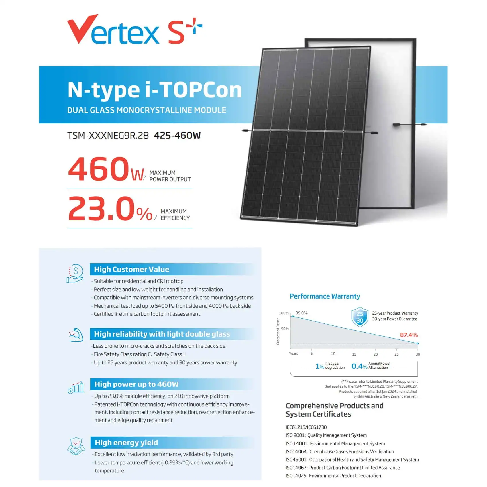 Вигідна ціна за палету сонячних панелей Trina Solar 460 Вт
