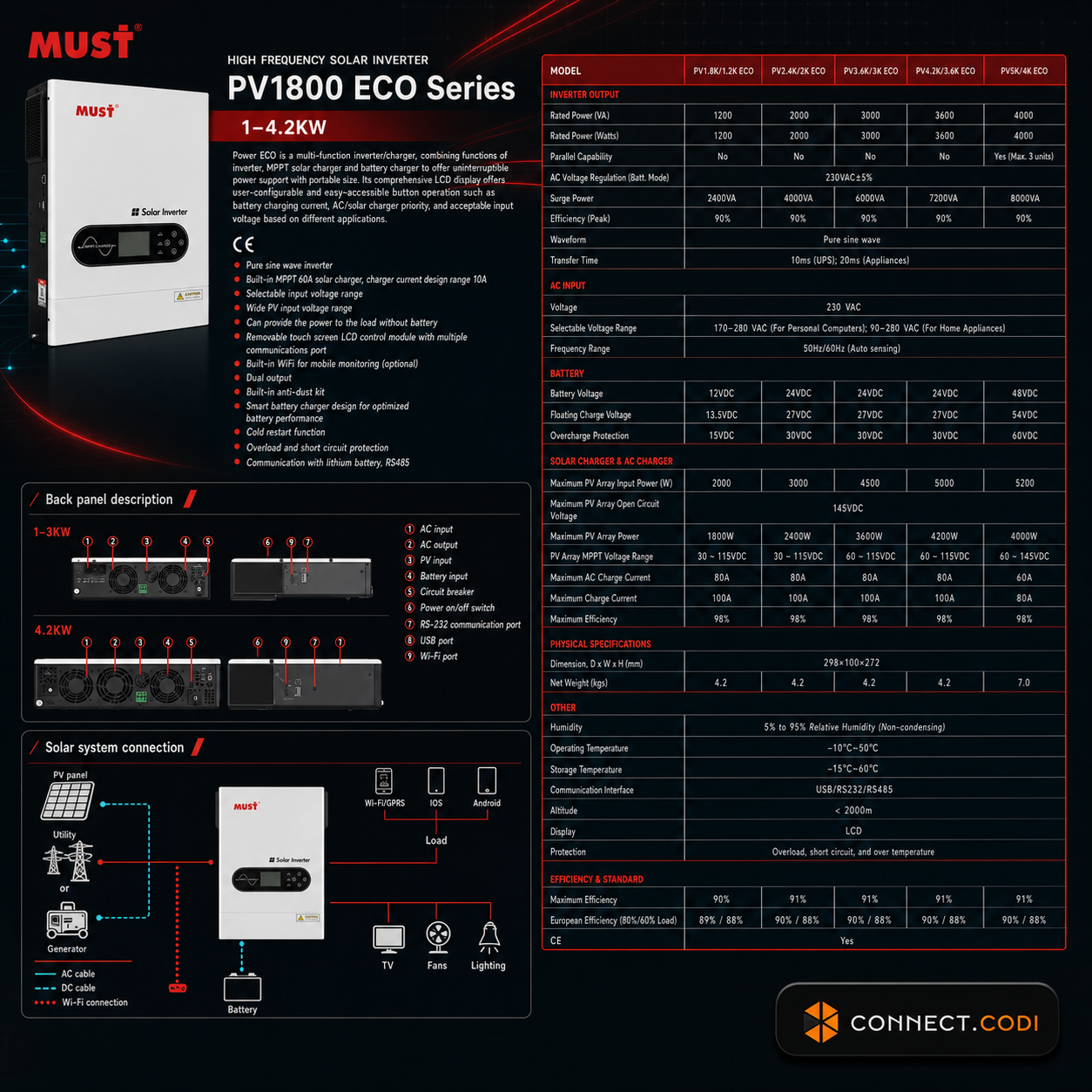 Комплект для котла 4 кВт MUST PV18-4024ECO datasheet  MUST LP16-24200 datasheet 