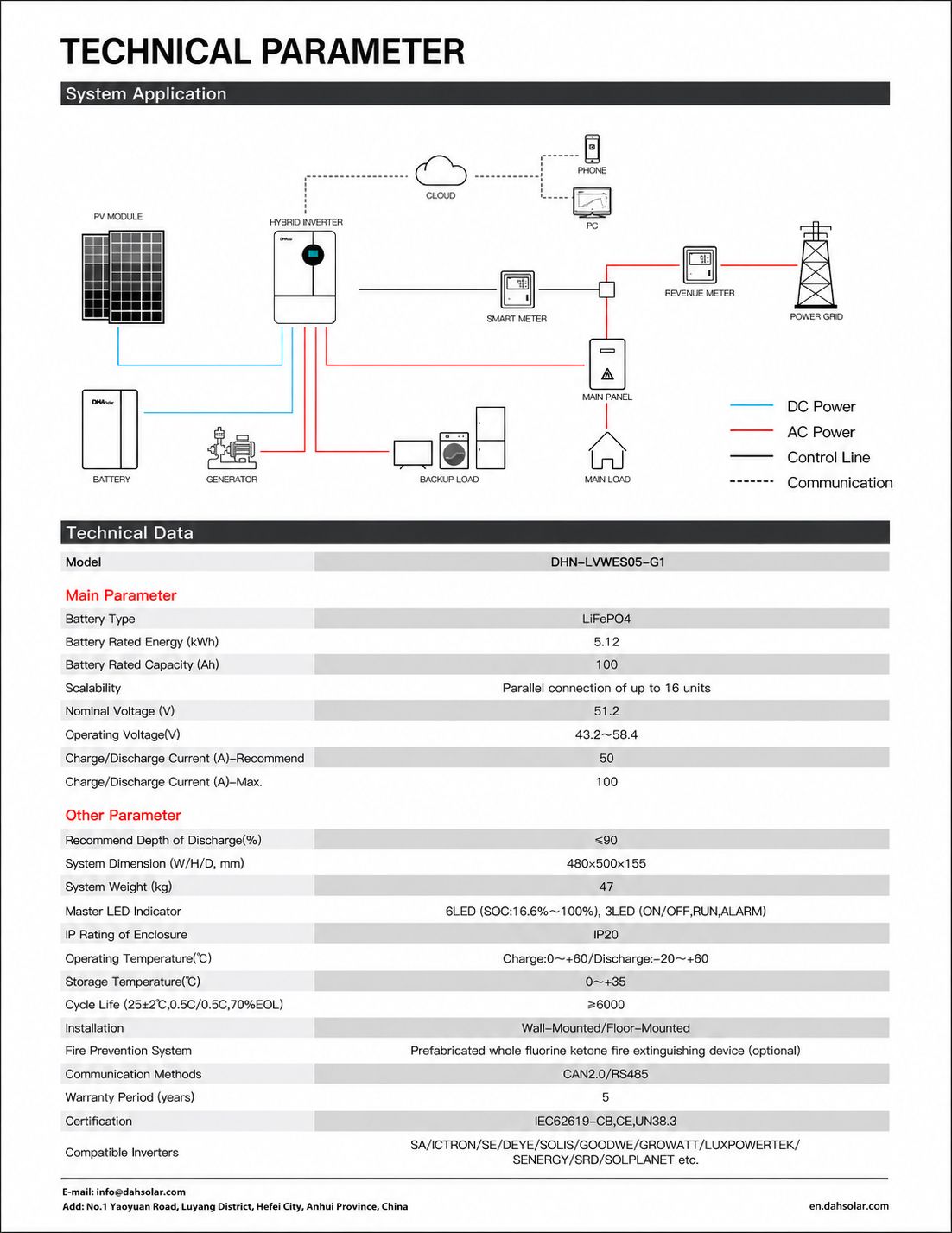 DAH Solar DHN-LVWES05-G1 Datasheet