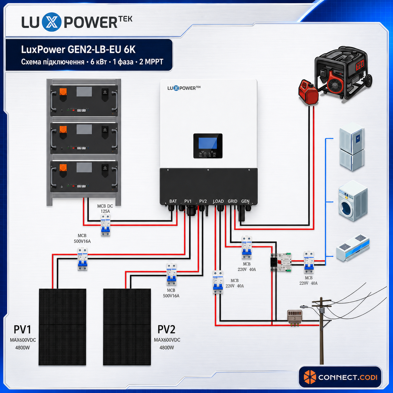 LUXPOWER GEN2-LB-EU 6K LiFePO4 inverter  схема підключення до мережі 