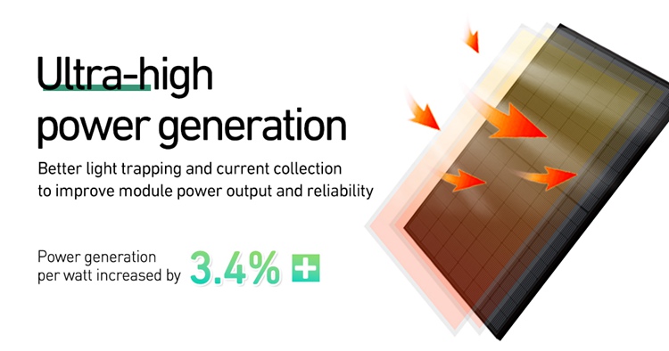 Акція на сонячні панелі Tongwei 575 Вт ConnectCodi