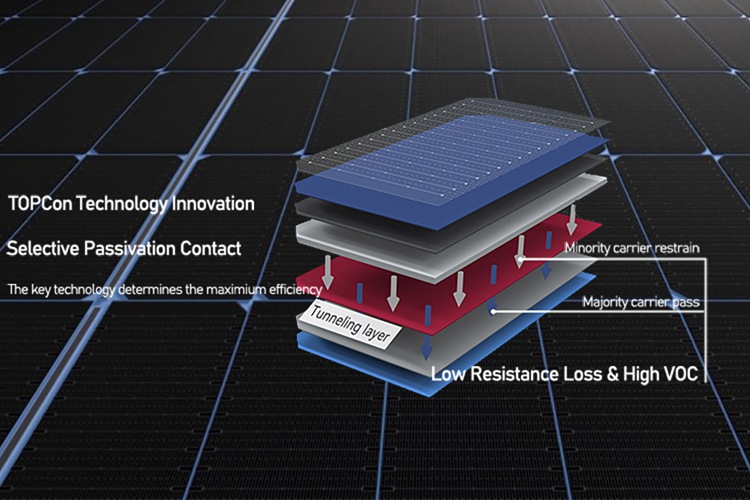 Tongwei 575W TOPCon solar panel datasheet Україна