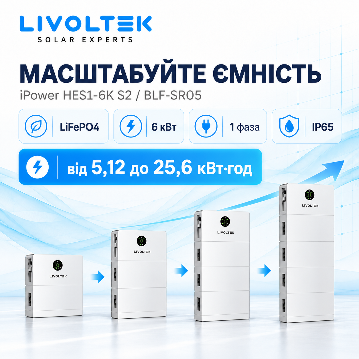 Комплект резервного живлення Livoltek для дому ConnectCodi