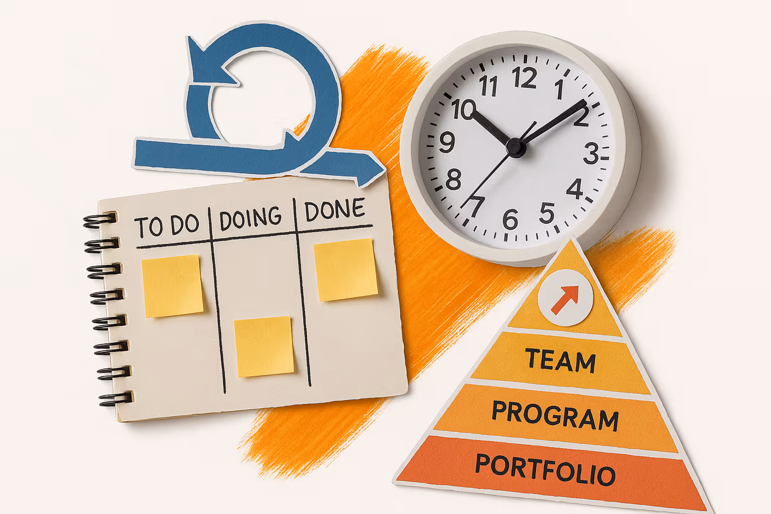 Maîtrisez les Méthodes Agiles : AgilePM, Scrum, SAFe pour une gestion de projet efficace