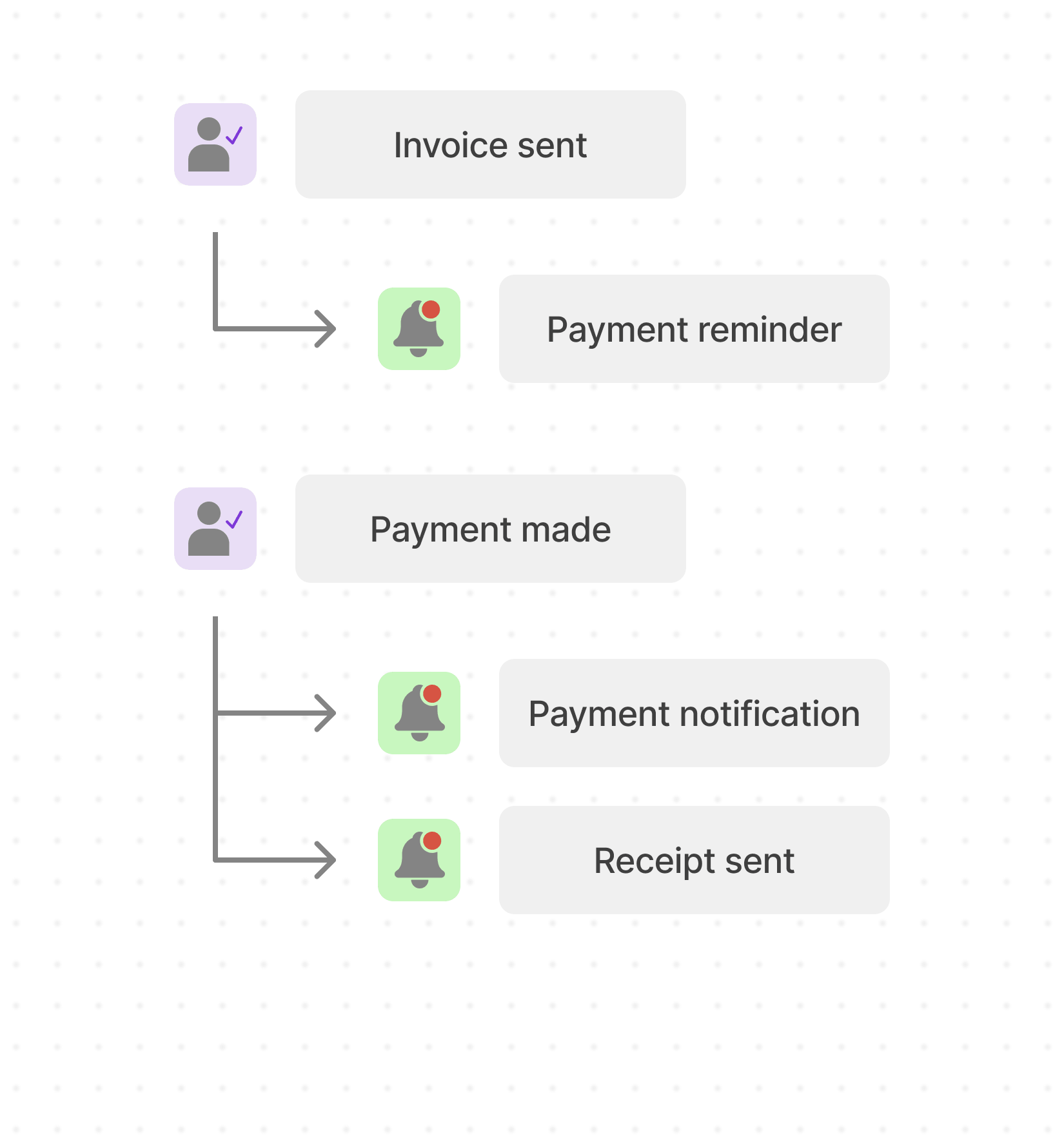 Invoice tool that handles late payments for you | Mallow