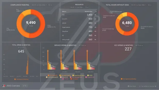 Zeus dashboard