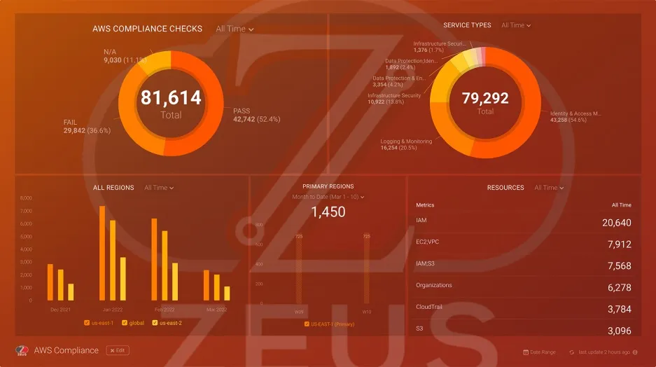 Zeus dashboard