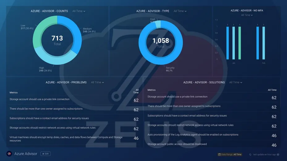 Zeus dashboard