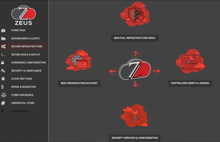 Zeus dashboard