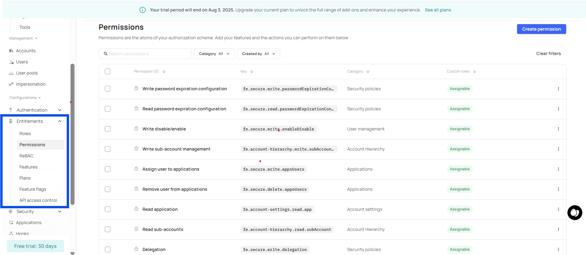 frontegg fine grained authorization review