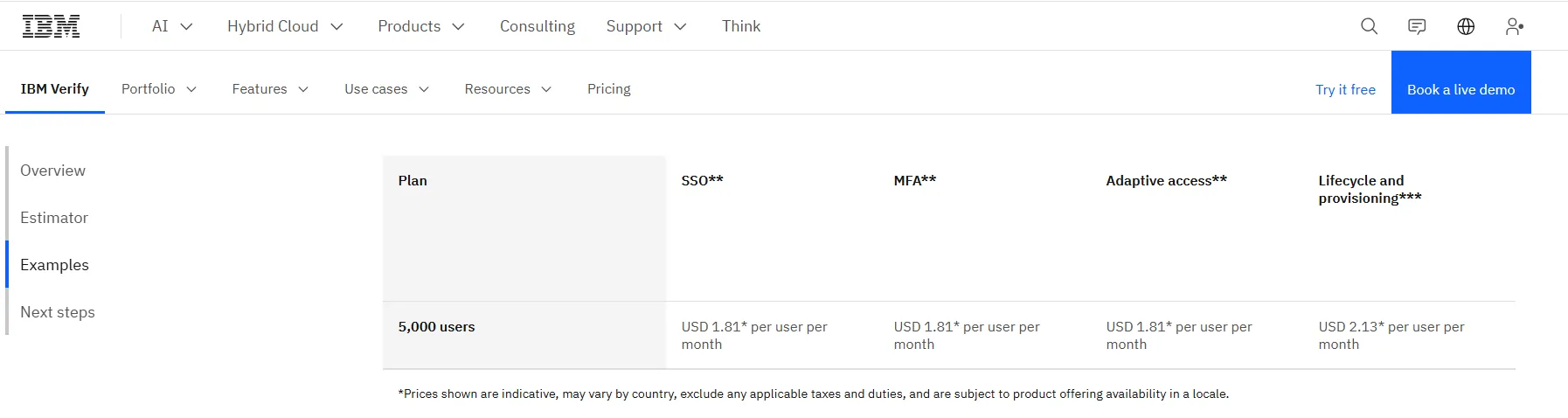 ibm verify pricing