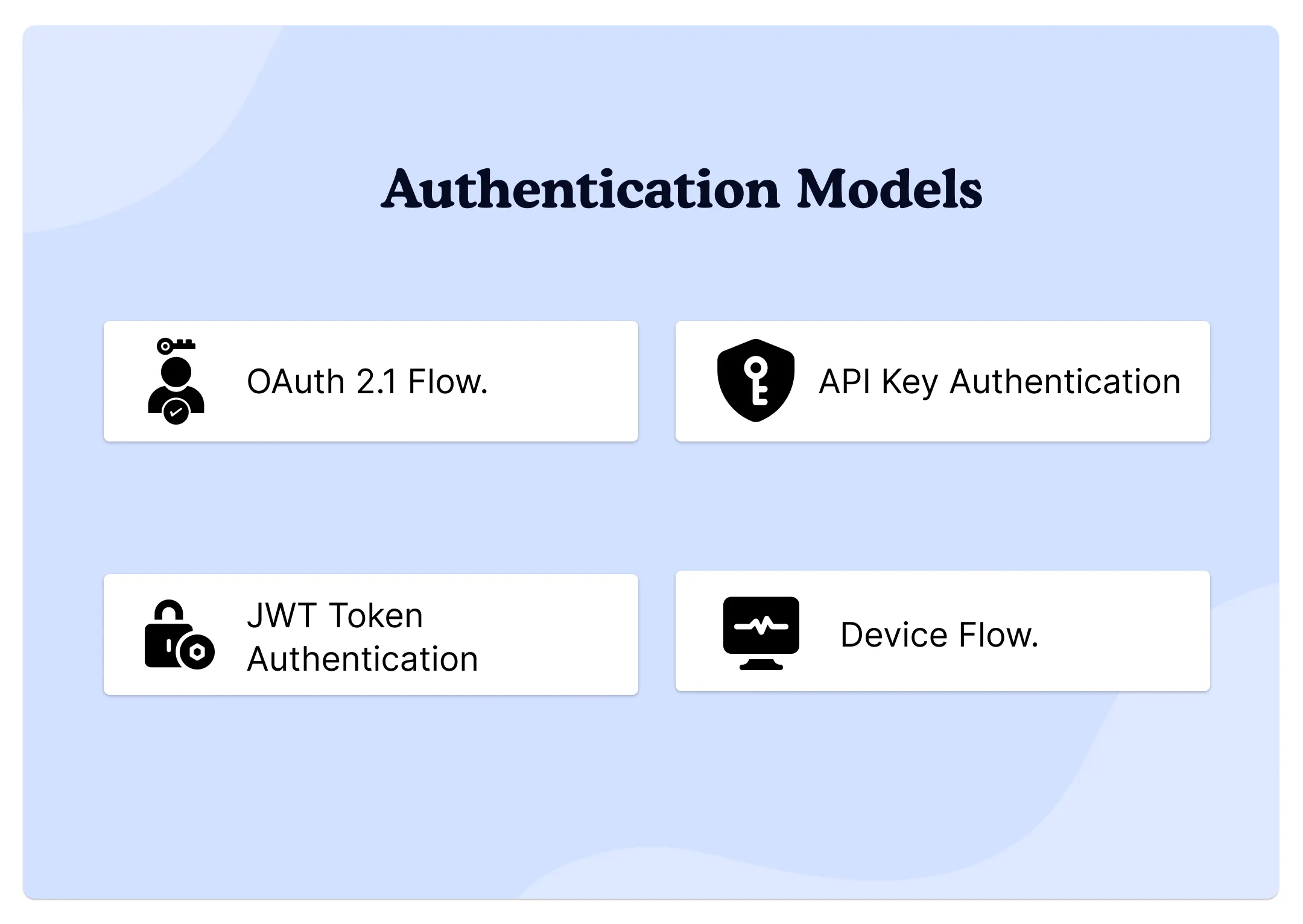 authentication-models