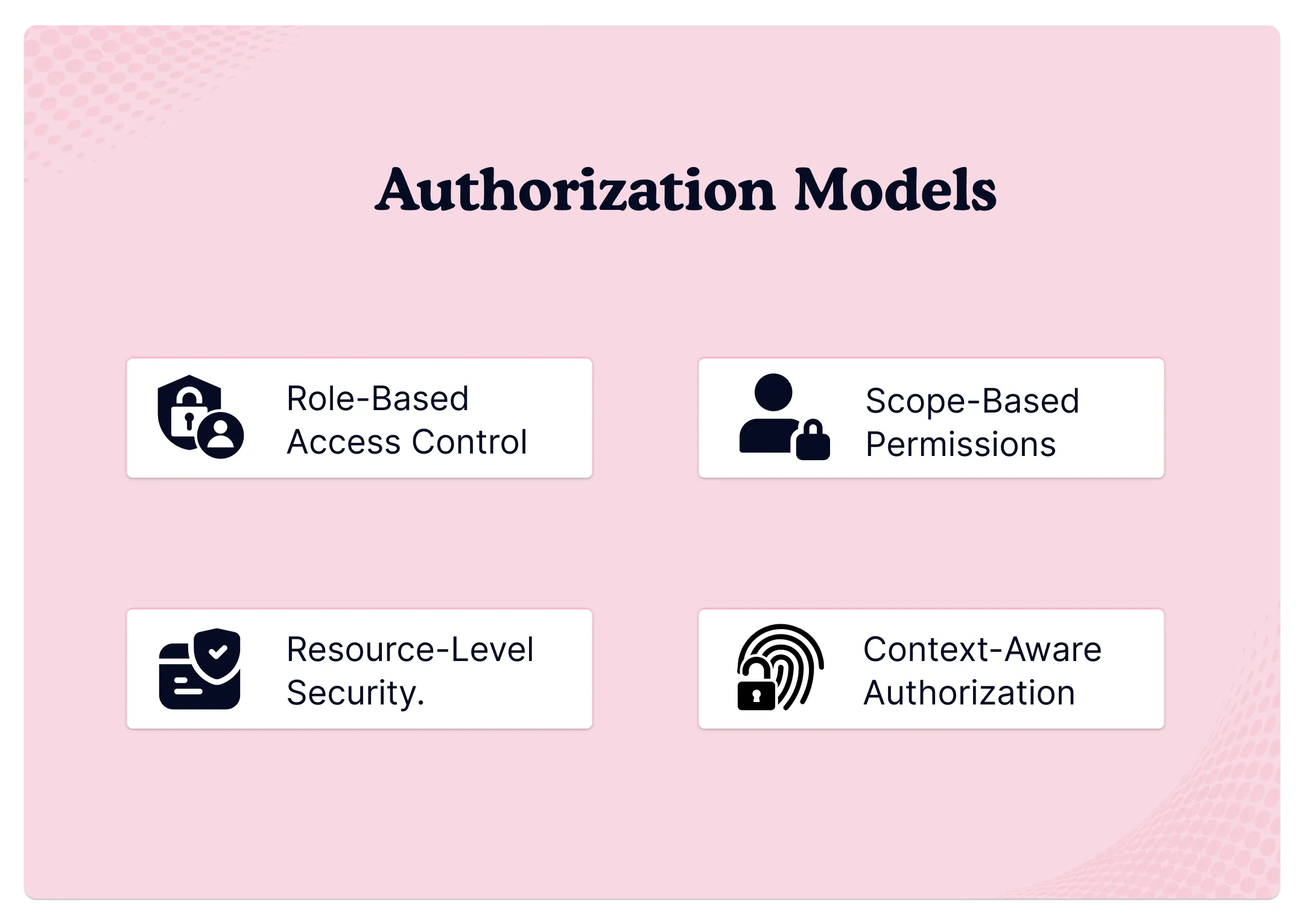 authorization-models