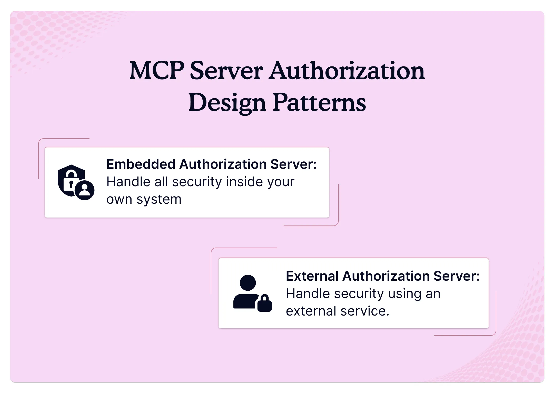 mcp-server-authorization