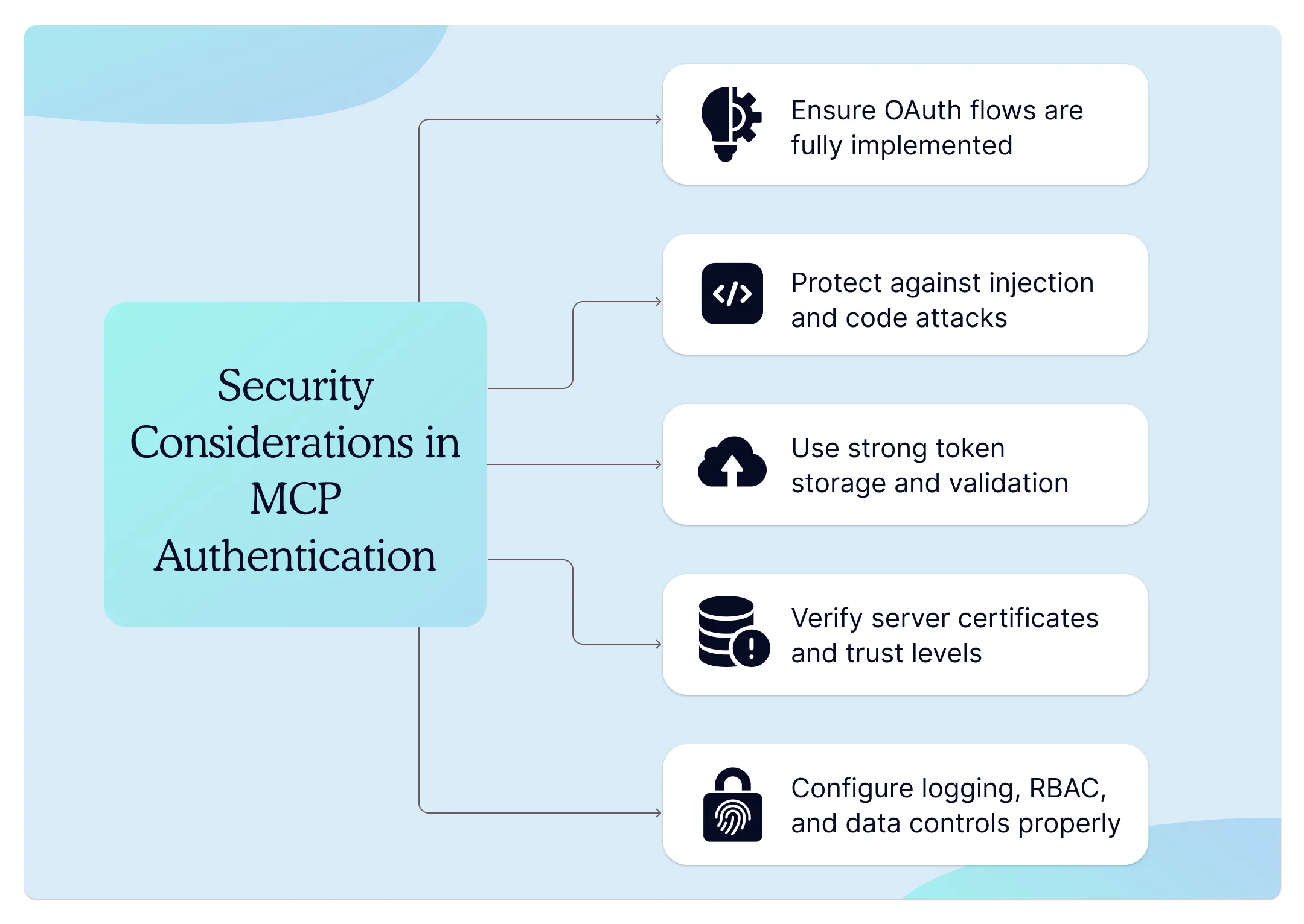 security-consideration-in-mcp-authentication