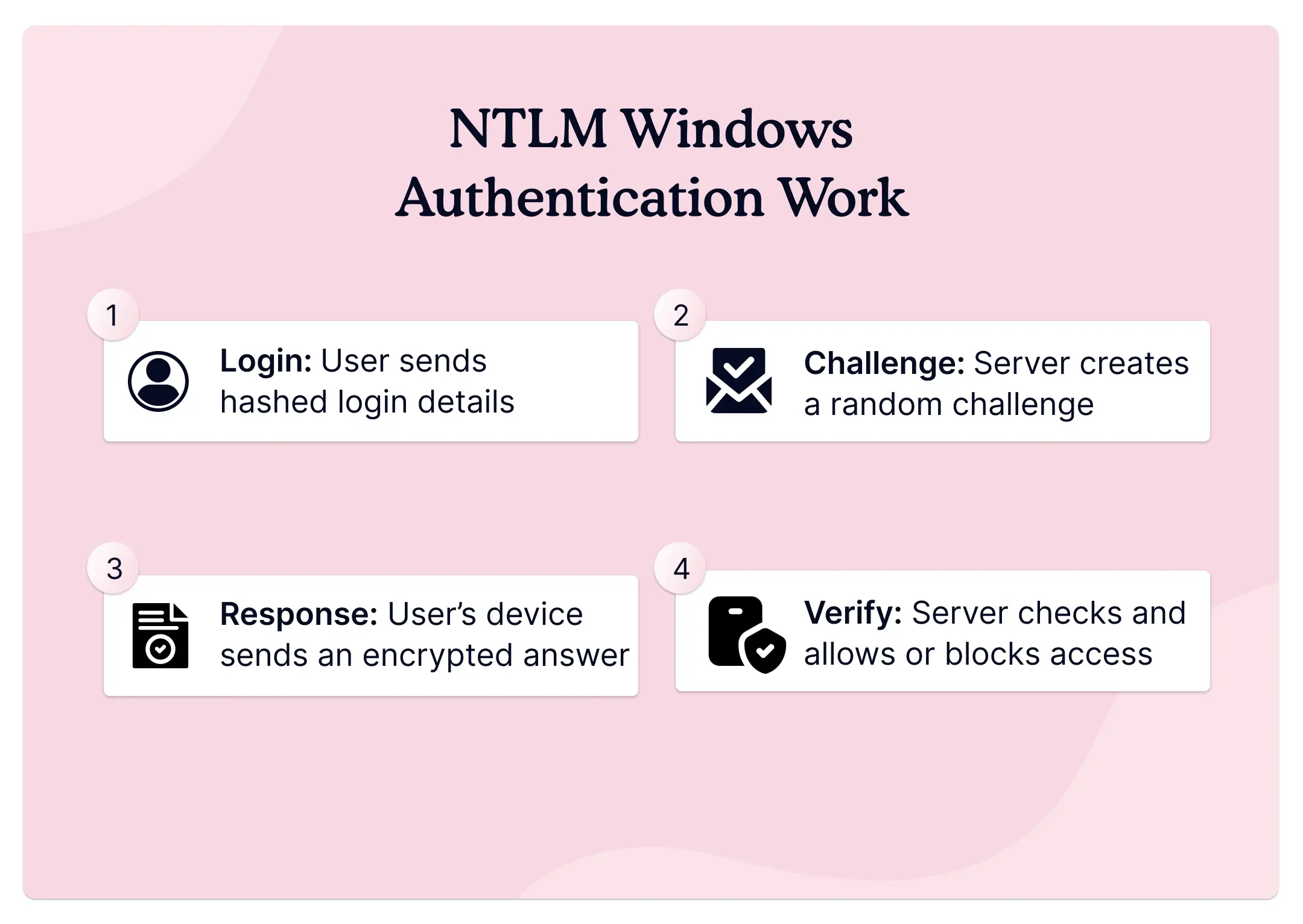 ntlm-windows-authentication-work