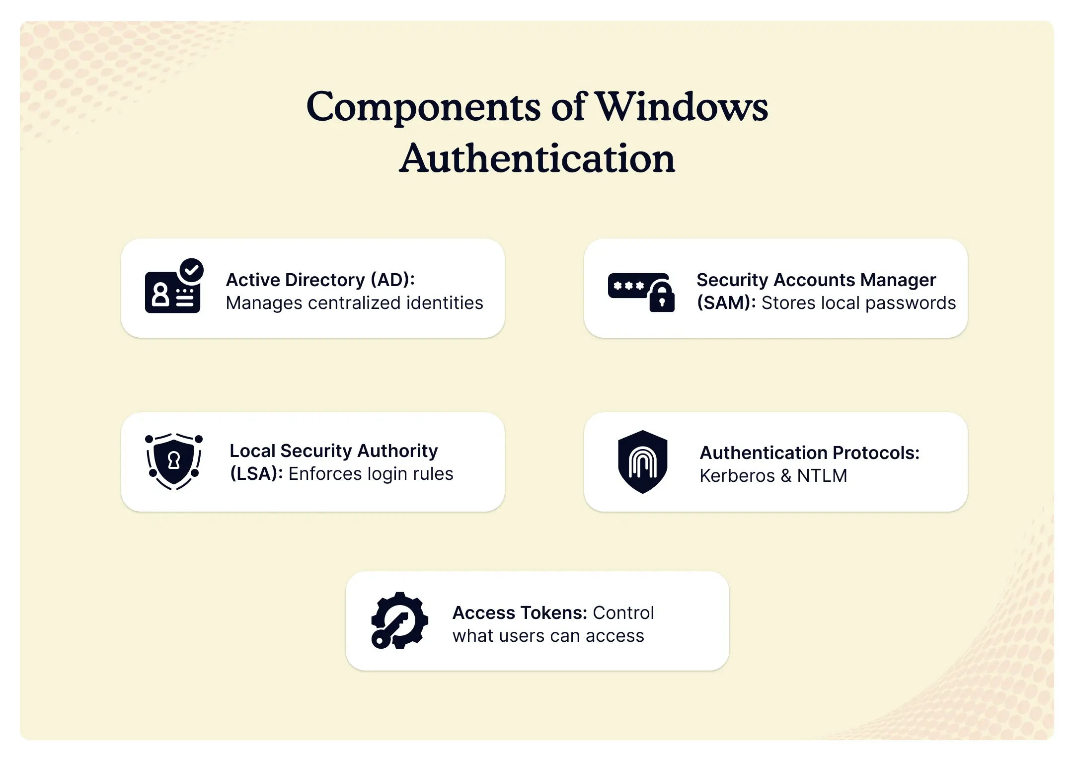 components-of-windows-authentication