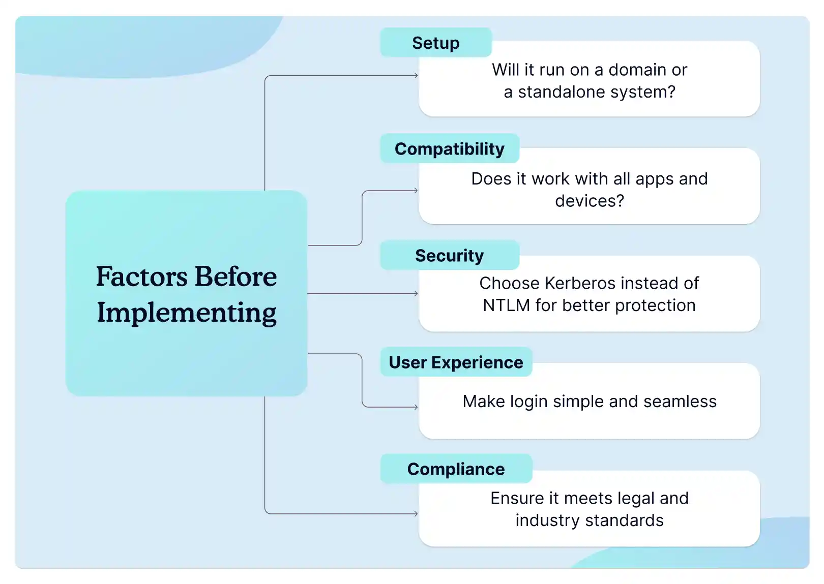 factors-before-implementing-windows-authentication
