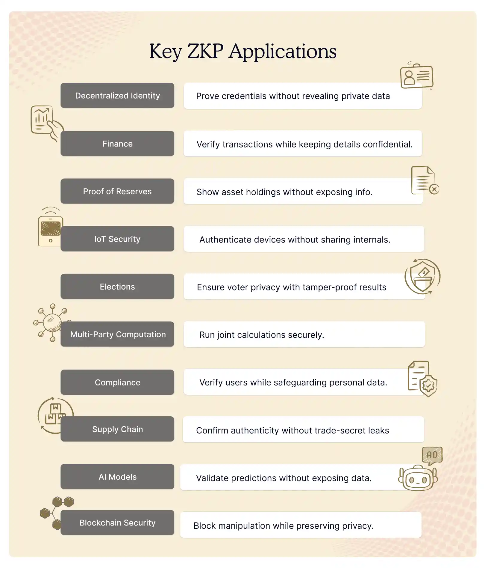 key-zkp-applications