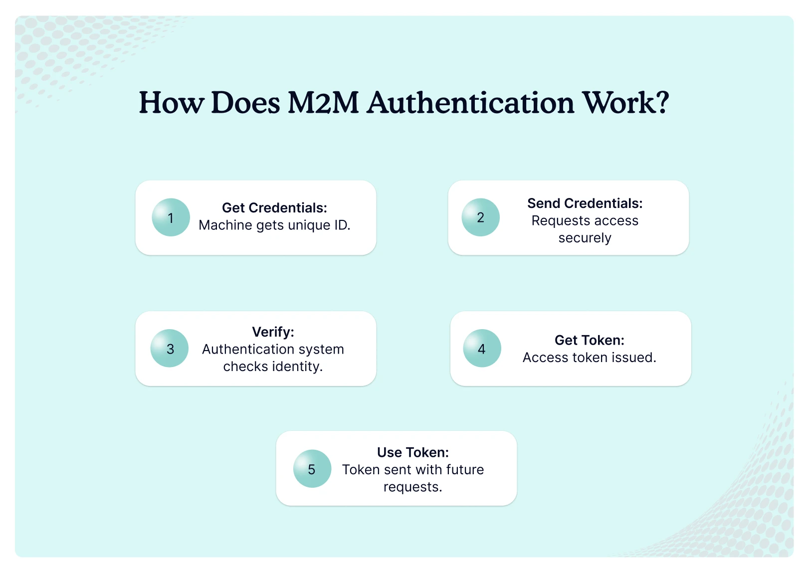 how-does-m2m-authentication-work