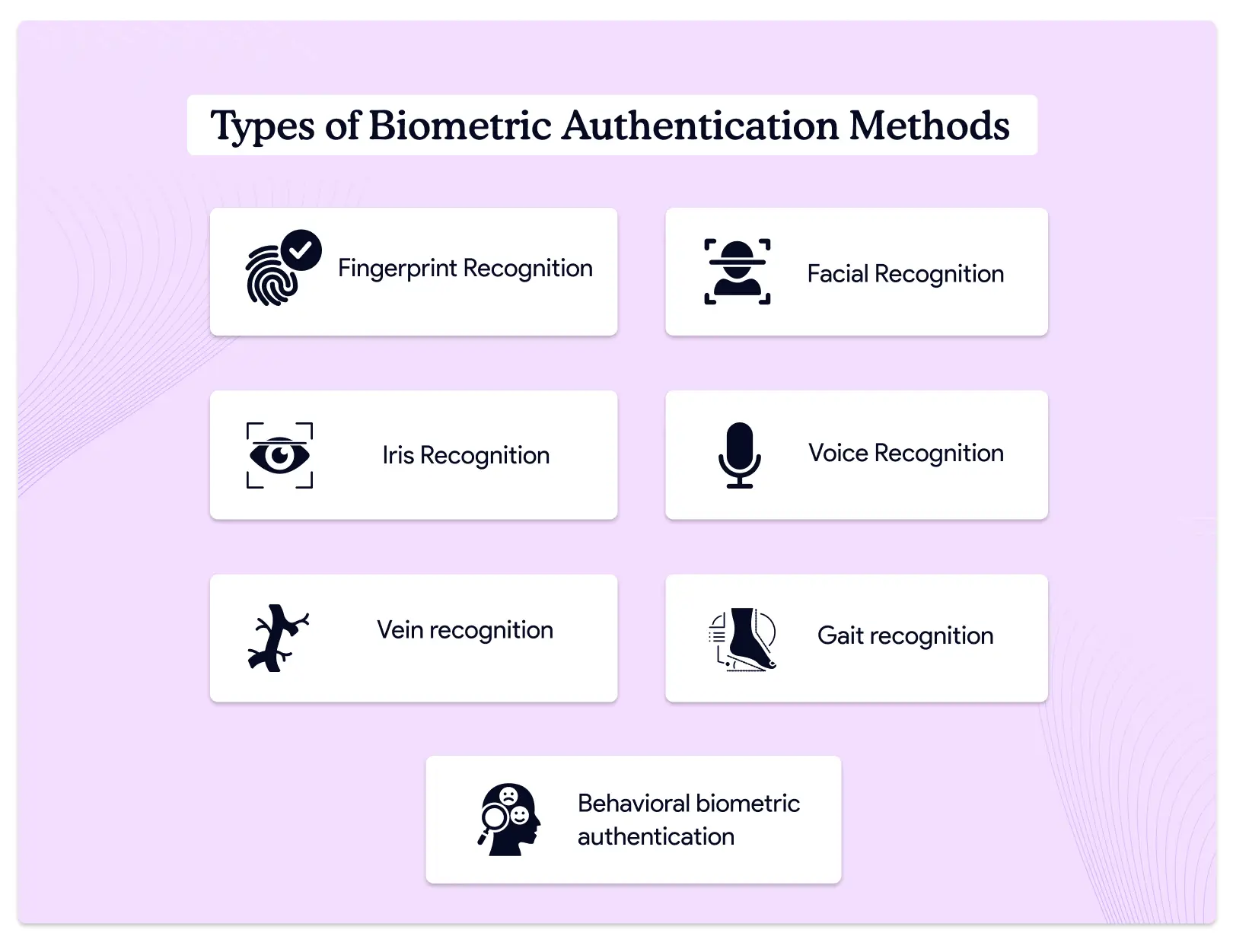 types-of-biometric-authentication-methods