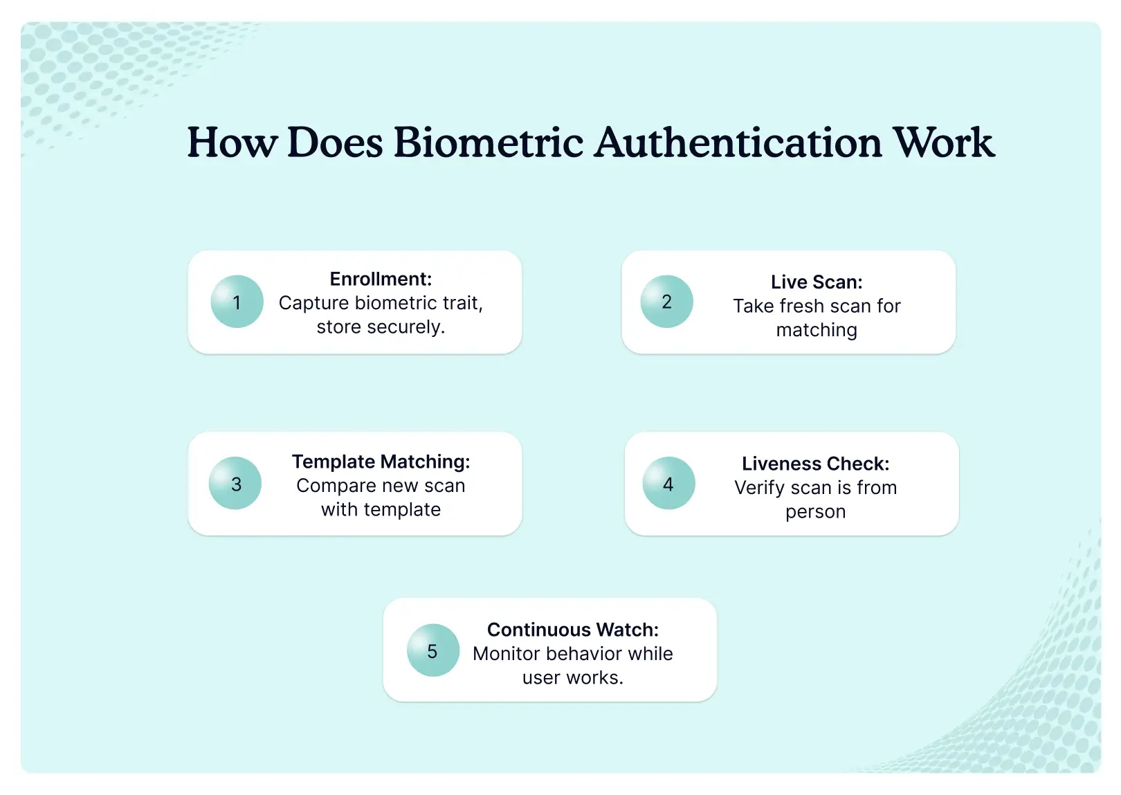 how-does-biometric-authentication-work