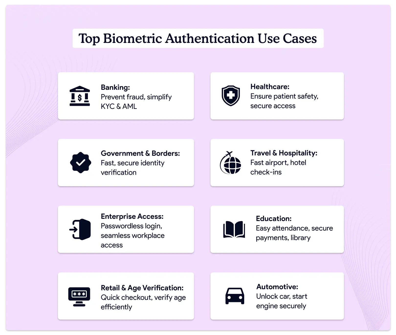 biometric-authentication-use-cases