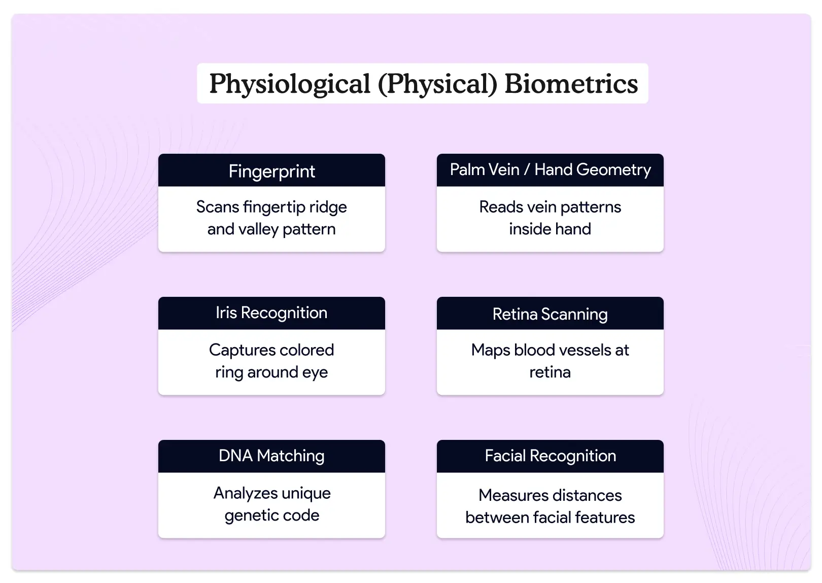 physiological-biometrics