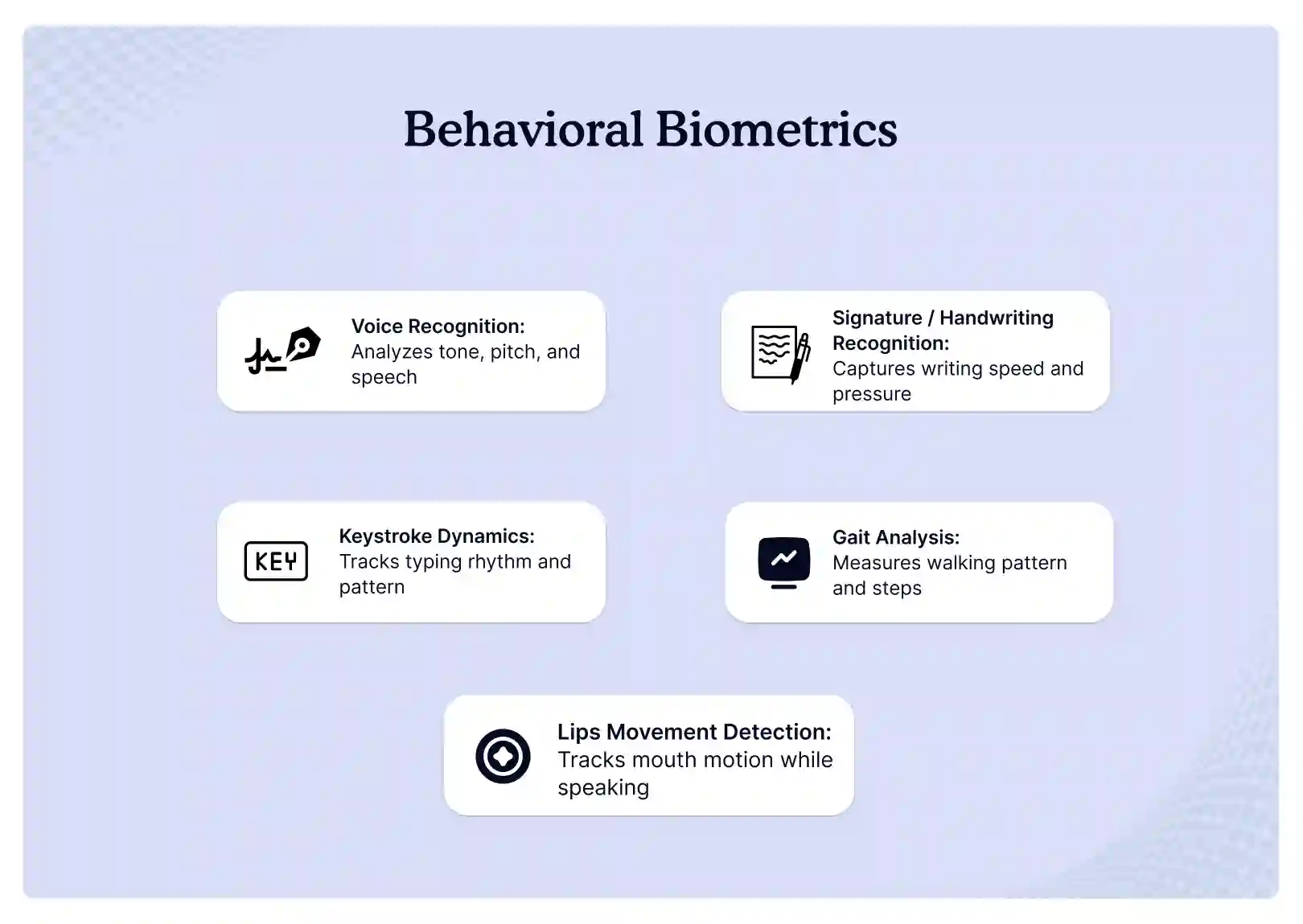 behavioral-biometrics
