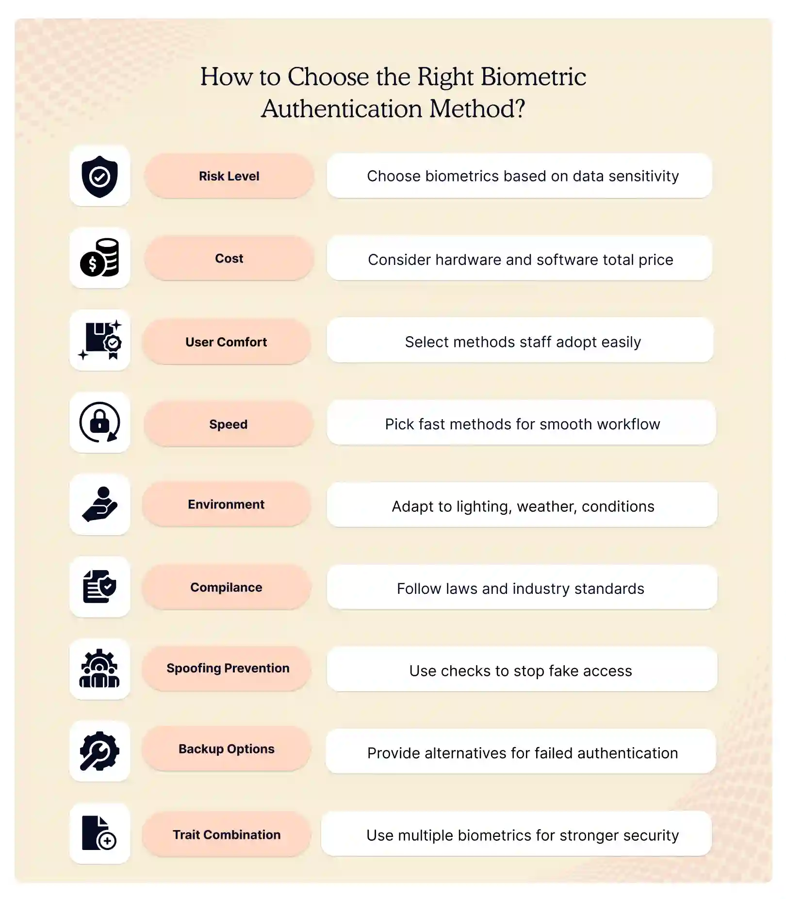 how-to-choose-right-biometric-authentication