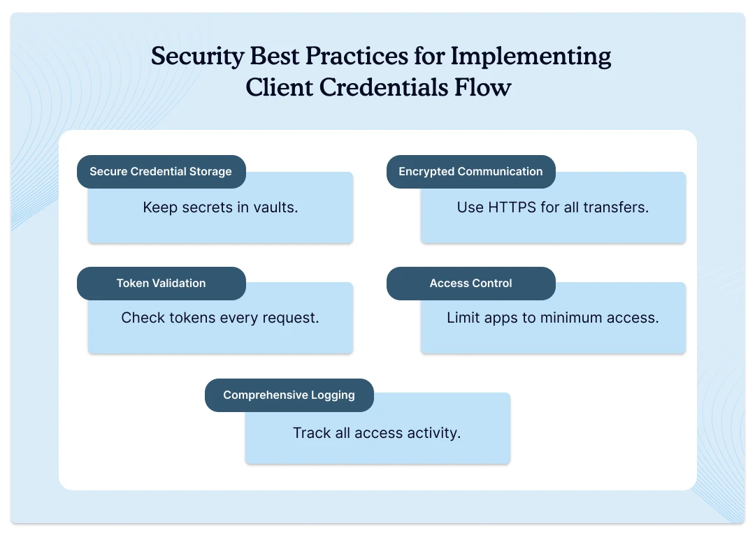 best-practices-for-implementing-client-credentials-flow