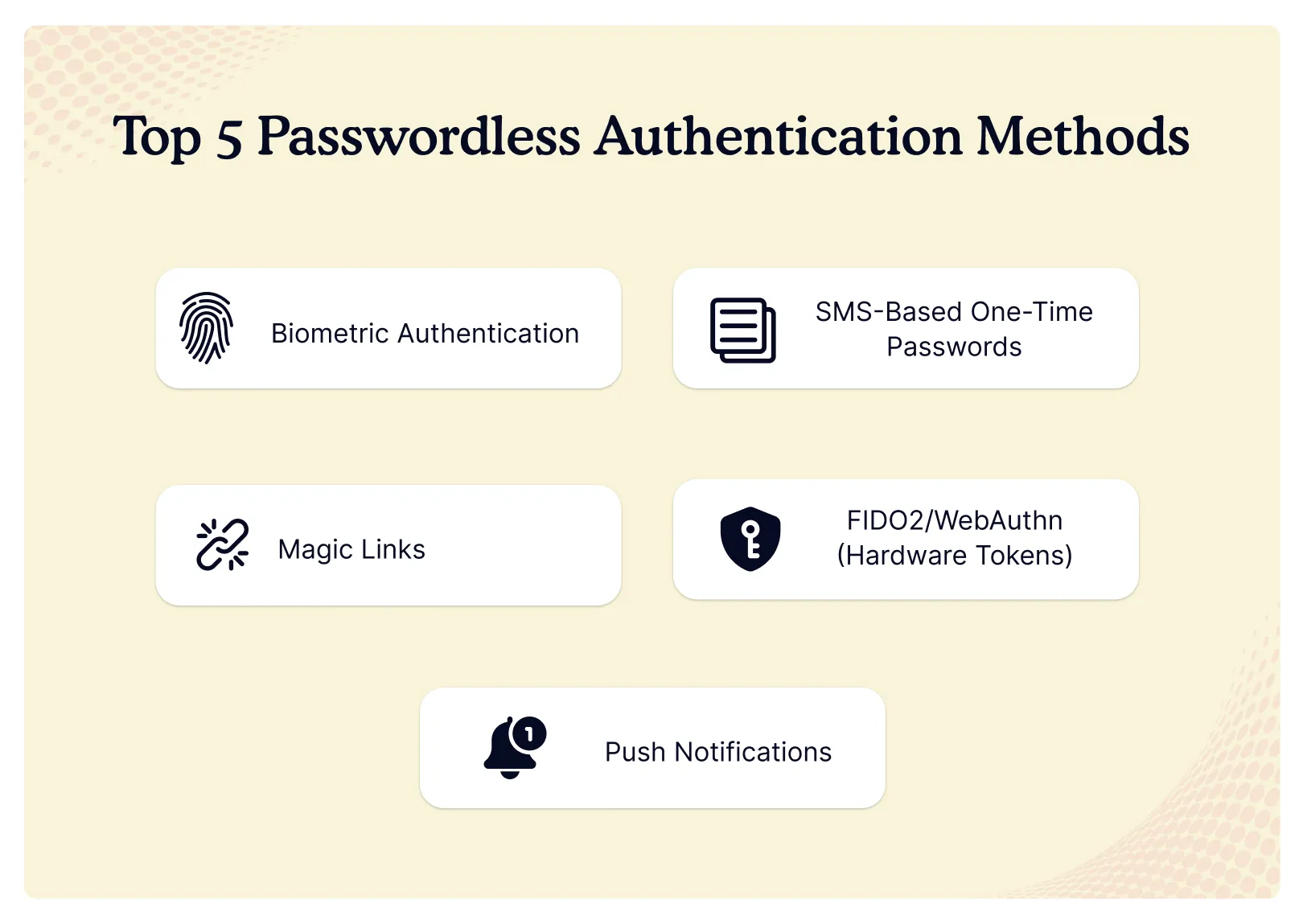 passwordless-authentication-methods