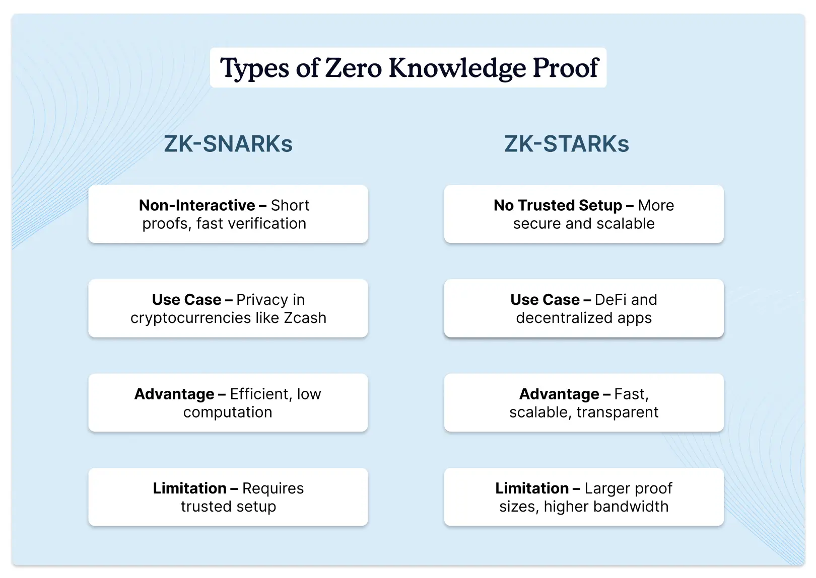 zk-snarks-vs-zk-starks