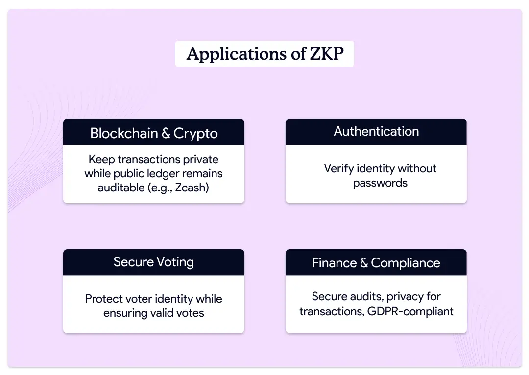 applications-of-zkp